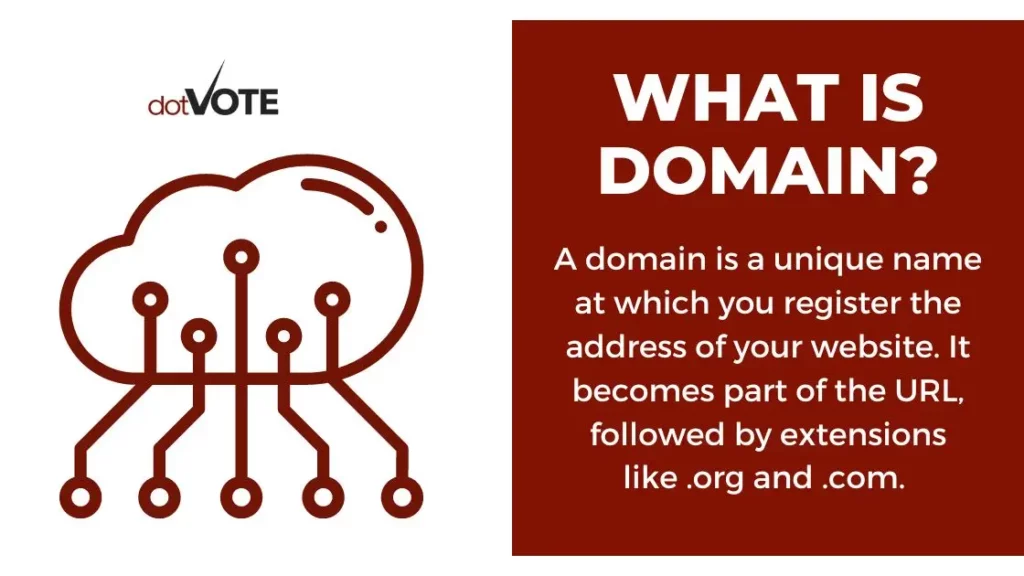 What is domain