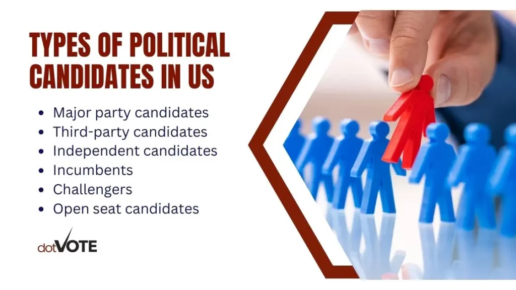 types of political candidate