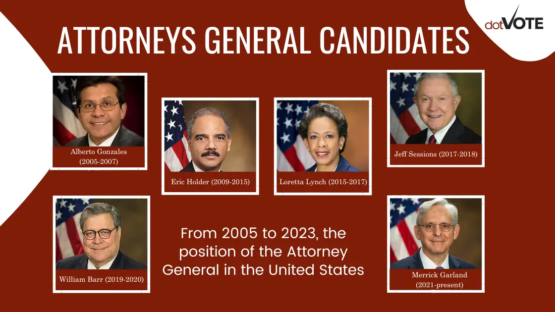 Attorney General candidates