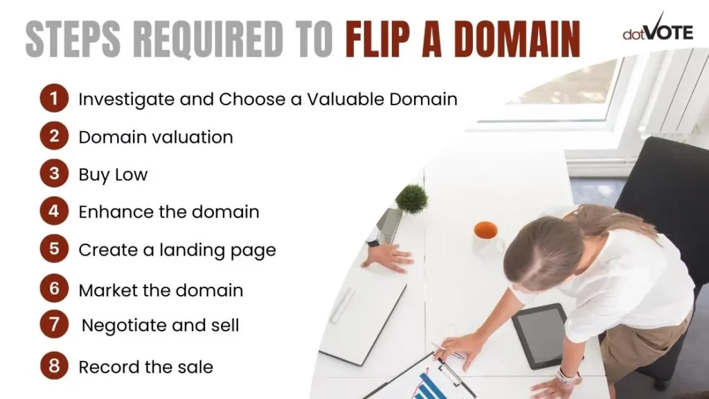 Steps Required to Flip a Domain